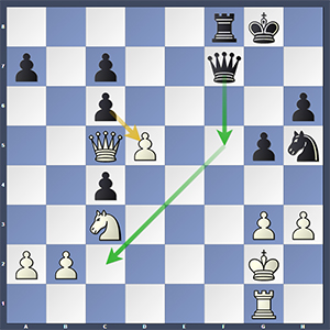 Vachier-Lagrave-Topalov, after 30.Rg1.